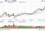 世界黄金协会:三季度中国市场黄金ETF需求转负