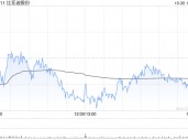 2011亿！比亚迪季度营收首次超过特斯拉