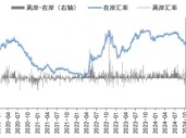 A股市场四季度有哪些“期待”？