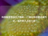 科创板宣布设立六周年：577家公司总募资破万亿，海外收入占比三成