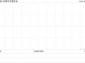 华昊中天医药-B以下限定价 公开发售获21.45倍认购