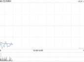 百济神州因受限制股份单位获归属发行8.09万股