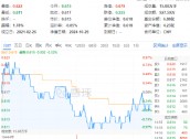 连续3日获资金流入，化工ETF（516020）盘中上探0.81%！楼市又出利好，化工板块如何获益？