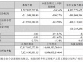 A股三大游戏龙头同日发布财报，业绩冷暖不一