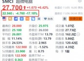 超微电脑盘前大跌超17% 2025财年Q1营收初步数据及Q2业绩指引均不及预期