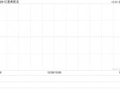 红星美凯龙已开业自营商场前三季度营收约43.44亿元 同比减少19.1%