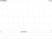 微创医疗：心脉医疗科技前三季归母净利润约5.53亿元 同比增长42.46%