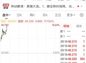 “特朗普”大涨超17%！美国大选投票开始，美47州及3个美属地检察长呼吁大选后“和平移交权力”