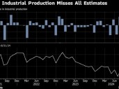 德国9月工业产出环比下降2.5%，打击制造业反弹希望