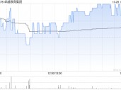 卓越教育集团根据受限制股份单位计划授出合共276.74万份受限制股份单位