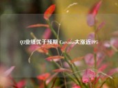 Q3业绩优于预期 Carvana大涨近19%