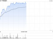 中联重科现涨超4% 东吴证券给予买入评级