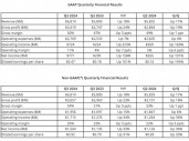 AMD预计今年GPU销售额超50亿美元：四季度营收指引不及预期，市场担忧AI需求