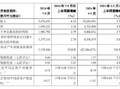 重庆银行：前三季度实现净利润47.06亿元 同比增长4.59%