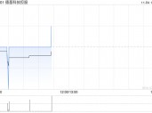 德基科技控股拟动用购回授权进行股份回购