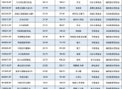 无缘“大涨”？前海开源公用事业自9月行情启动以来跑输业绩基准8.4%，规模已缩水近141亿元