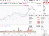 ETF日报：火电生产呈现不断增长的势头，对煤炭需求拉动具有决定性作用，可关注煤炭ETF的配置机会