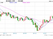 人民币中间价报7.1390，下调107点