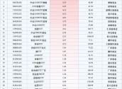 最受青睐ETF：10月28日中证A500ETF获净申购17.31亿元，中证2000ETF获净申购5.31亿元（名单）