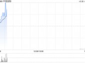 中铝国际前三季度新签合同为176.37 亿元