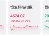 行业重组？大涨近15%！