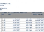 李嘉诚月内第四度减持邮储银行H股，持股比例已降至5.97%，最新回应称系“日常财务运作”