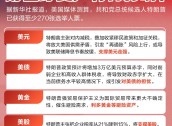 特朗普锁定2024年美国总统选举胜局！对全球资产有何影响？一图秒懂