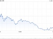 贝壳第三季度营收226亿元 经调净利润17.8 亿元