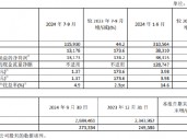 中国太保：前三季度实现净利润383.1亿元 同比增长65.5%