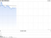 钢铁股早盘再度走高 重庆钢铁股份上涨21%鞍钢股份涨逾3%