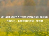 建行管理层谈个人住房贷款提前还款：规模较9月减少3%，长期趋势仍待进一步观察