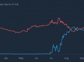 环球下周看点：特朗普决战哈里斯，谁将主宰美国未来？