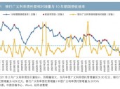 iData 交易数据对银行广义利率债托管增量的预测及应用