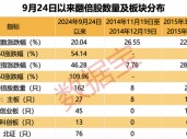 超罕见，1个月161只！四大催化剂共振，翻倍潜力股还有谁？