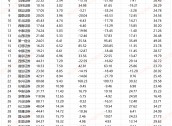 券商三季报|中泰证券每个季度净利润降幅皆超60% Q3公允价值变动净收益竟亏3.2亿元