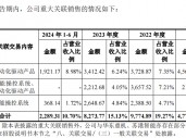 港迪技术IPO：巨额分红后募资补流 关联交易错综复杂