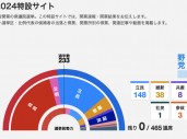 吃瓜指南：若石破茂与在野党没谈拢 日本政坛下一步会发生什么？