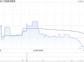 万国黄金集团完成发行1.656亿股新股份