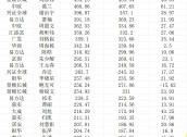 业绩回暖“200亿俱乐部”扩容，无奈基民“回本就卖”