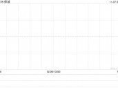 保诚11月5日耗资约643.92万英镑回购约98.89万股