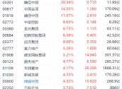 内房股集体上涨，中国金茂涨14%，六大行明起实施存量房贷利率调整新机制