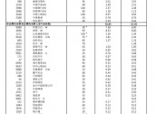 港股关键指数，重大调整！5700亿资金，迎"变化"！