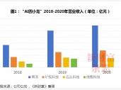 商汤十年：69亿股股权归属尘埃落定，公司控制权生变？合计募资超400亿，手握5.4万块GPU瞄准大模型