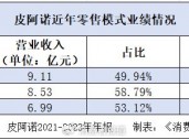 三季度净利润下滑87.02%，定制家居企业皮阿诺喊话“活下去”