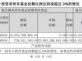 “国家队”又出手扫货！三季度增持4只沪深300ETF超800亿份