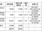 明天上会！曾被现场检查！劳务派遣超标！双瑞股份IPO能过吗？