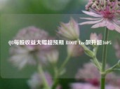 Q3每股收益大幅超预期 ROOT Lnc飙升超160%