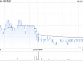 绿叶制药拟变更1亿美元5.85%利率2025年到期可转换债券A期交割日为10月30日