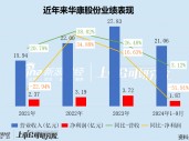 华康股份三季度净利润“大变脸” 收购标的实控人与龙佰集团关系密切