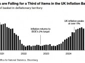 英国价格压力普遍降温 英国央行有望再度降息